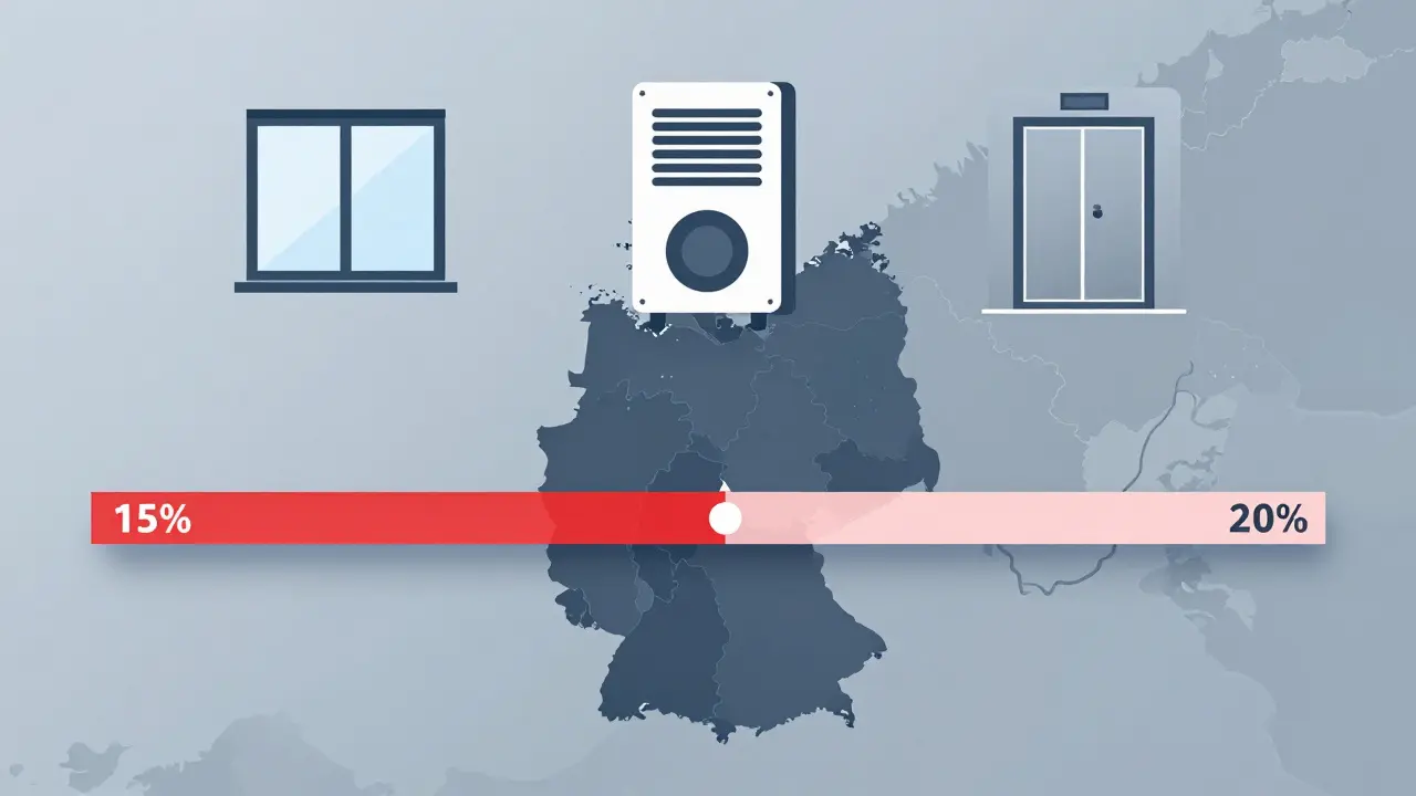 Zeitliche Darstellung der Kappungsgrenze von 20 % über drei Jahren mit regionalen Ausnahmen in deutschen Großstädten und Modernisierungs-Icons.