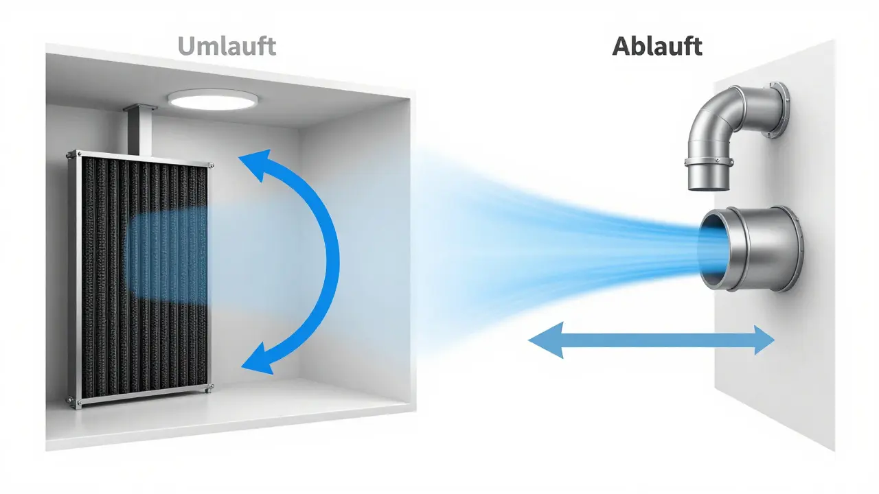 Vergleichsdarstellung eines Umluftsystems mit Filter und eines Abluftsystems mit Wanddurchbruch